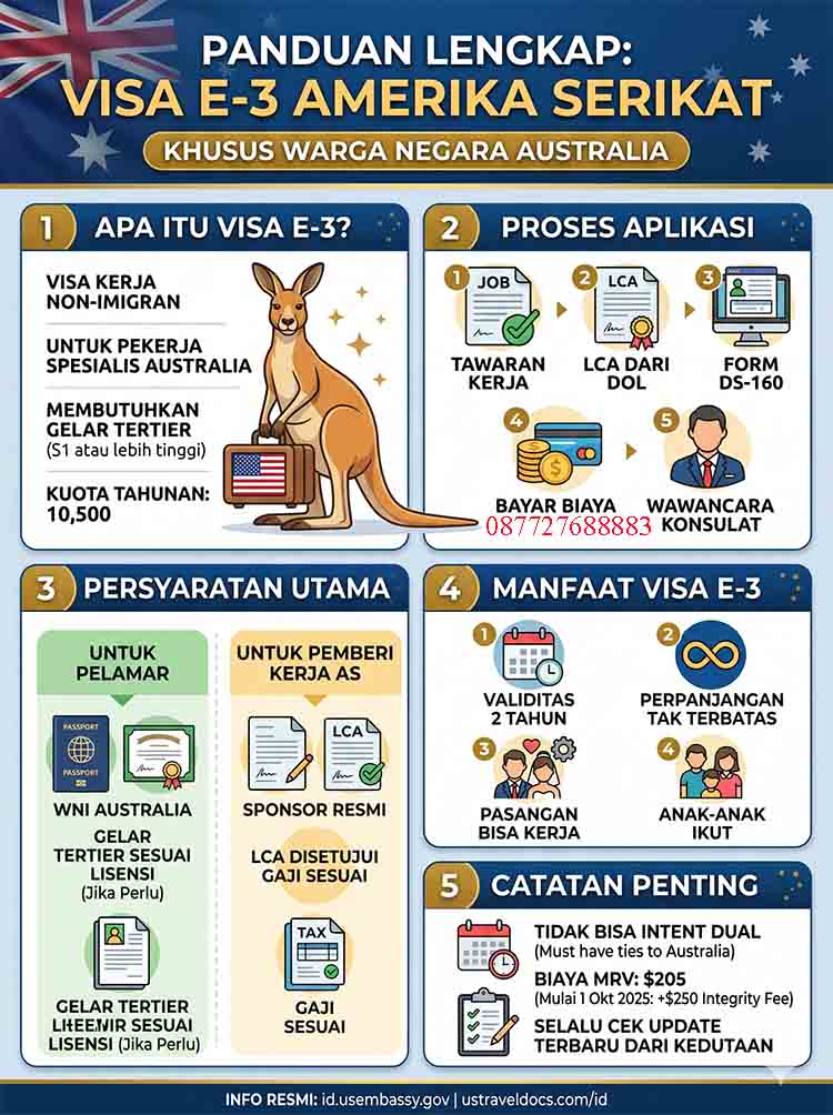 Infografis Visa E-3 Amerika