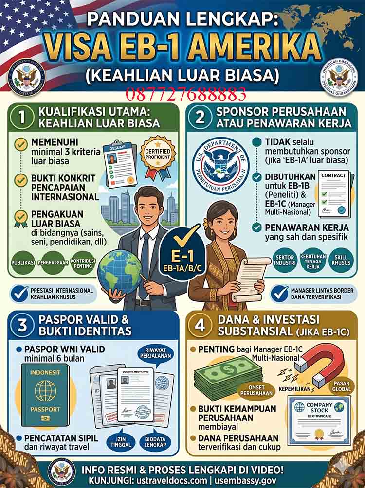 Infografis Visa EB-1 Amerika