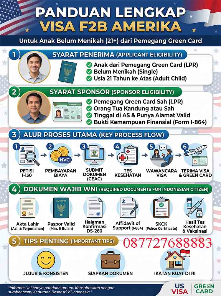 Infografis Visa F2B Amerika