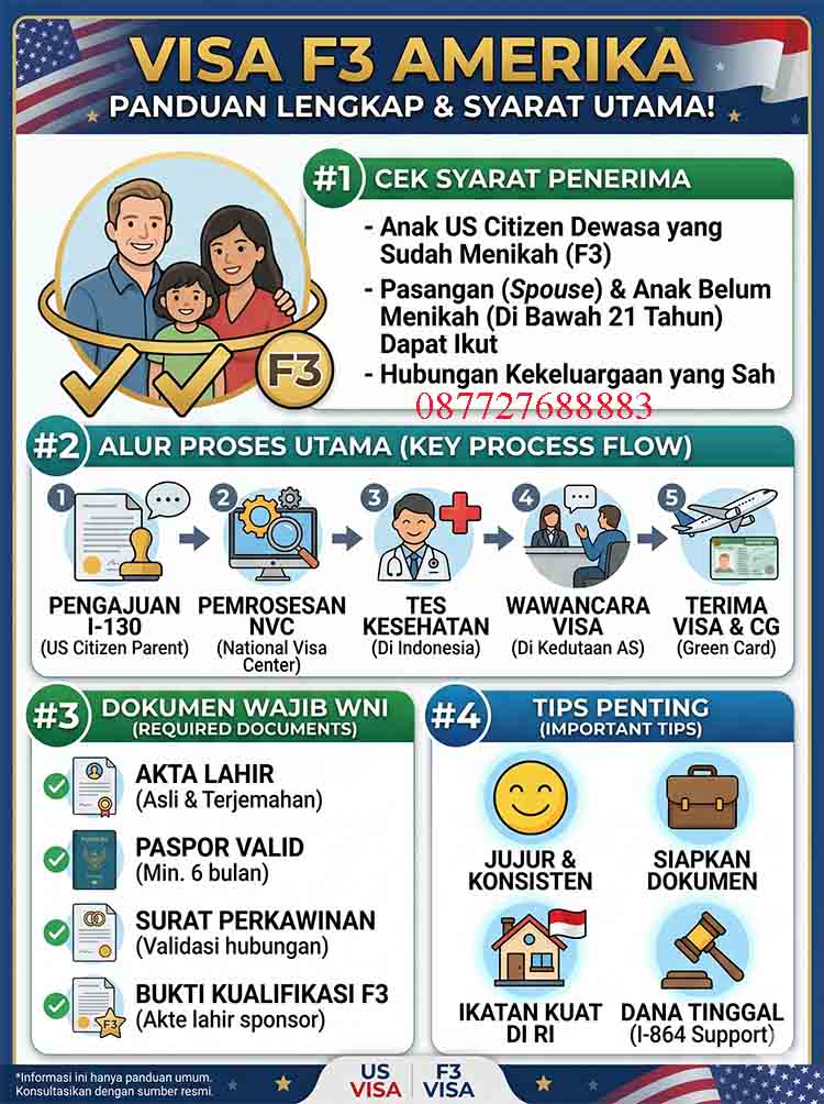 Infografis Visa F3 Amerika