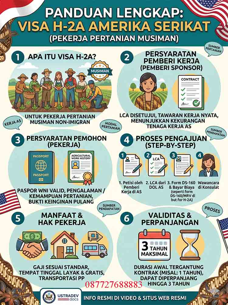 Infografis Visa H-2A Amerika