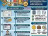 Infografis Visa J-1 Amerika