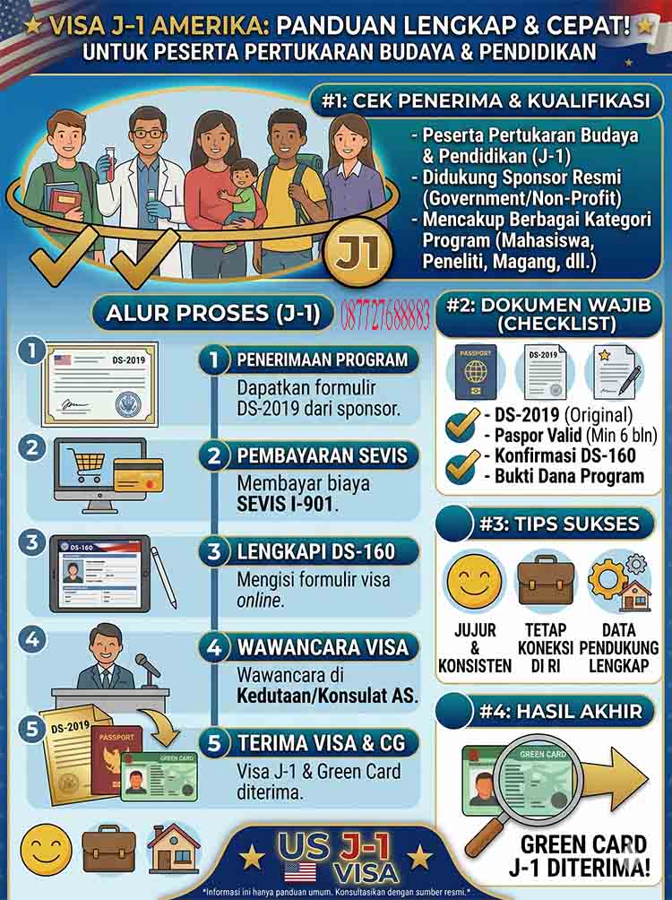 Infografis Visa J-1 Amerika