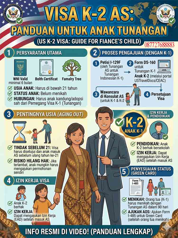 Infografis Visa K-2 Amerika