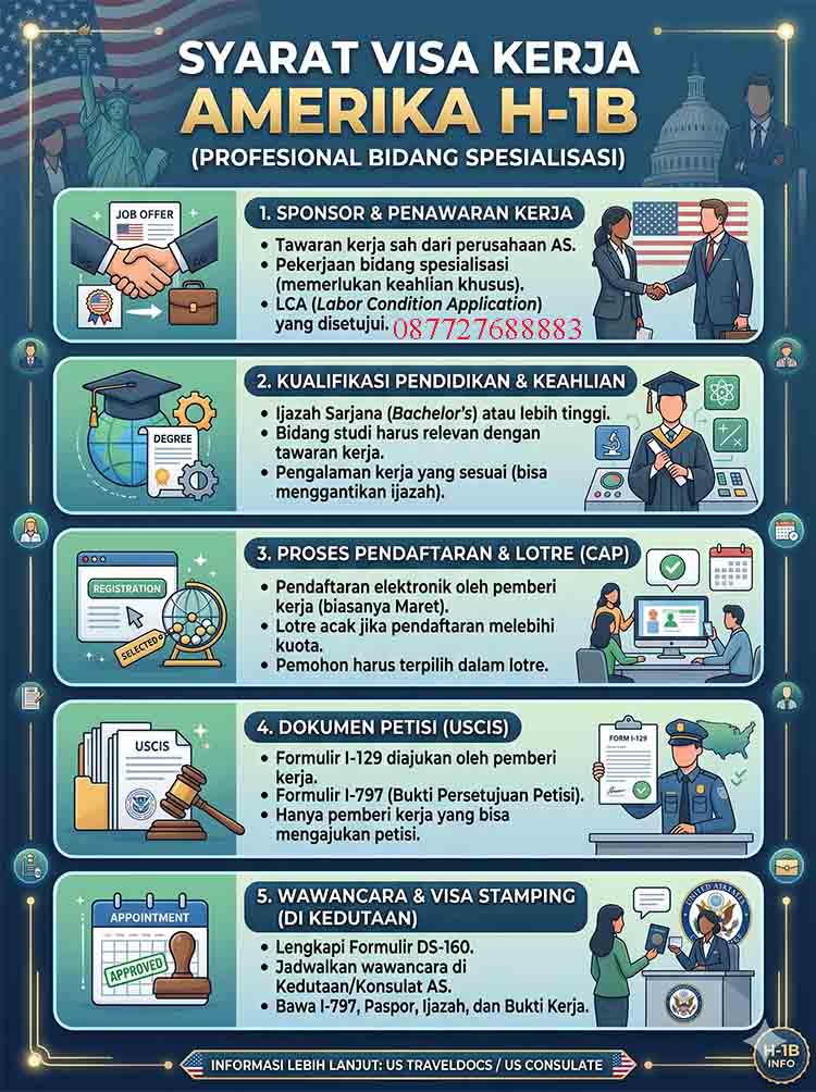 Infografis Visa Kerja Amerika H-1B