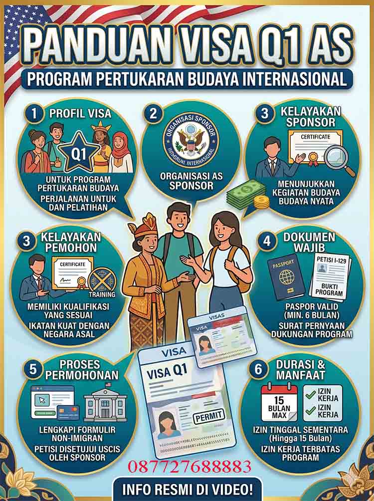 Infografis Visa Q1 Amerika