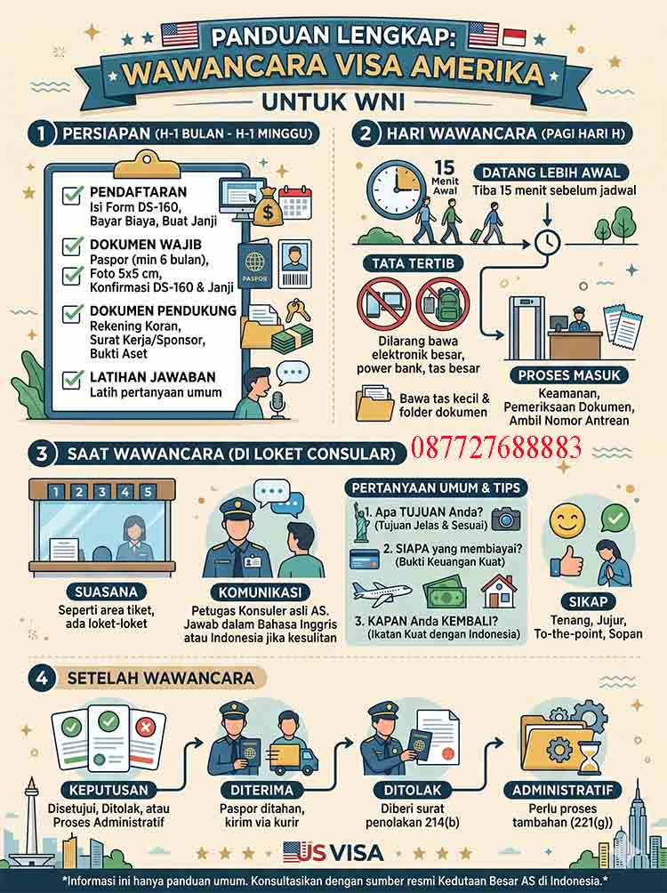 Infografis Wawancara Visa Amerika