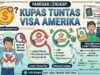 Kupas Tuntas Visa Amerika