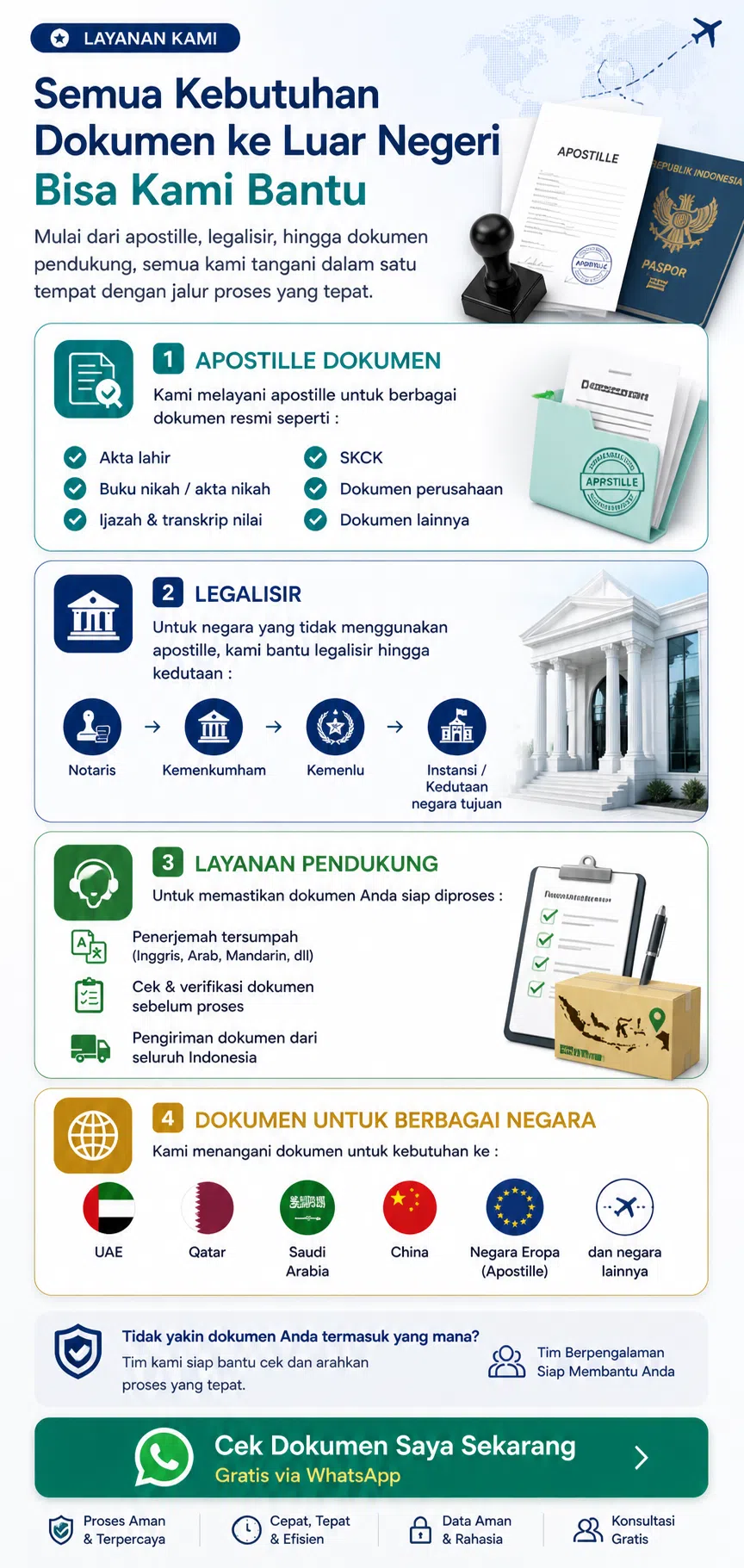 Semua Kebutuhan Dokumen ke Luar Negeri Bisa Kami Bantu