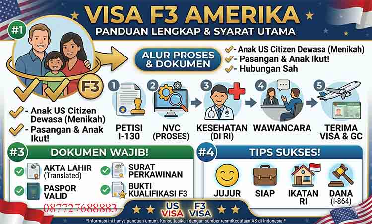 Visa F3 Amerika