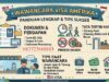 Wawancara Visa Amerika