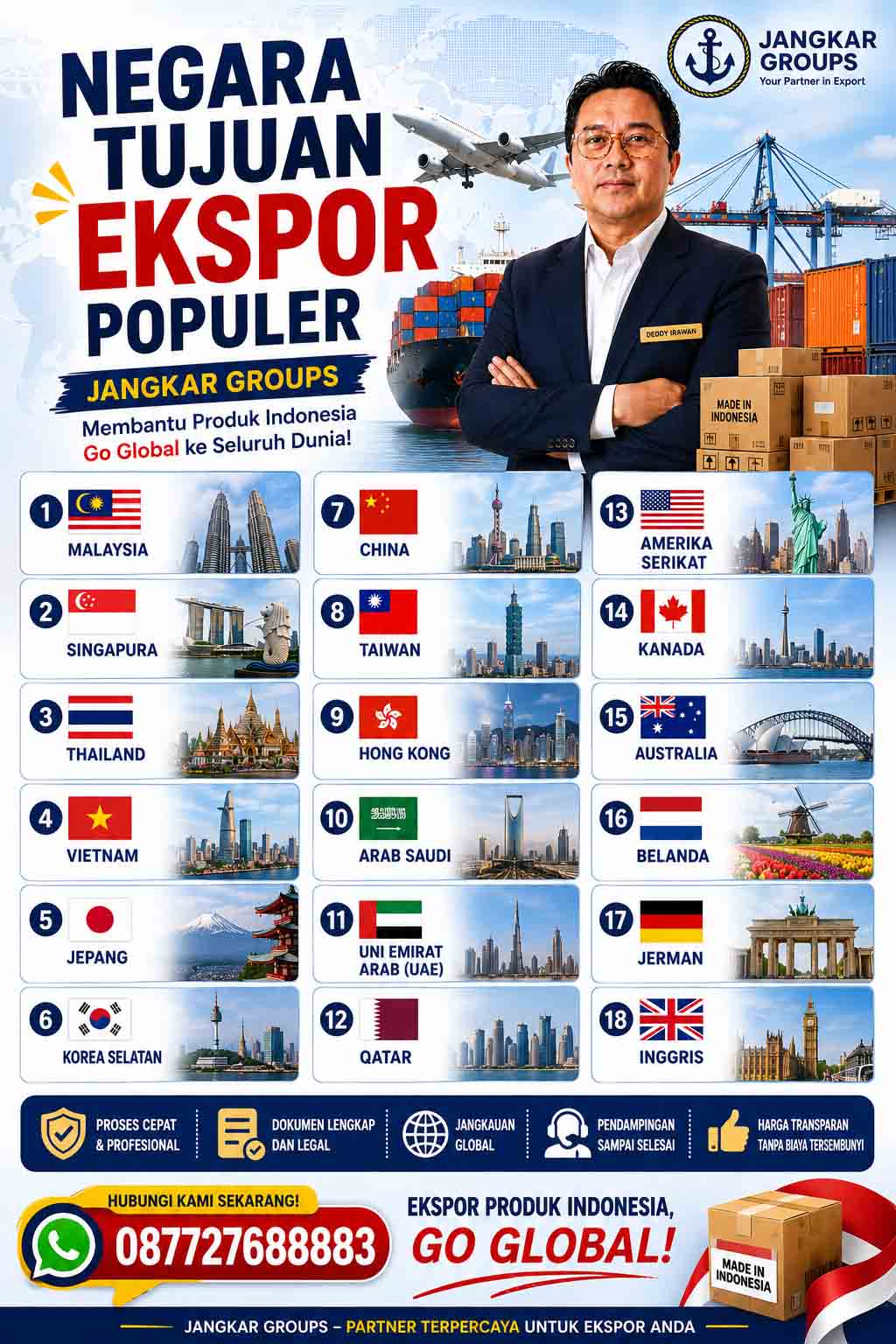 Negara Tujuan Ekspor NTE