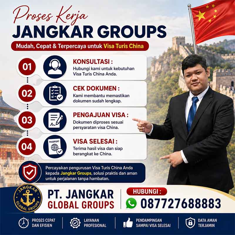 Proses Kerja Jangkar Groups