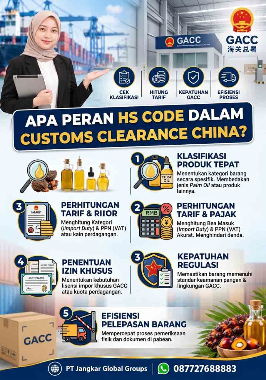 Apa Peran HS Code dalam Customs Clearance China
