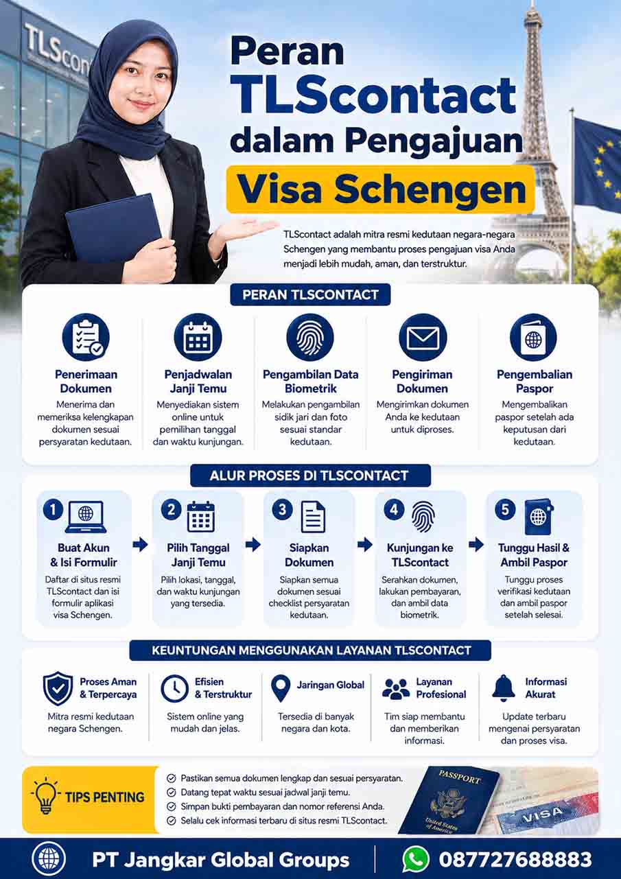 Peran TLScontact dalam Pengajuan Visa Schengen