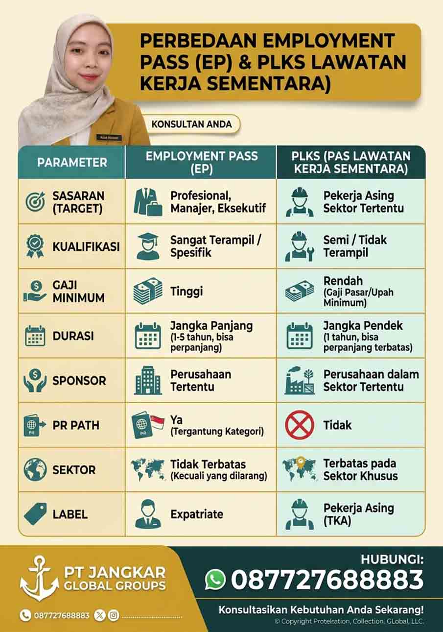 Perbedaan Employment Pass dan PLKS Perbedaan Employment Pass dan PLKS