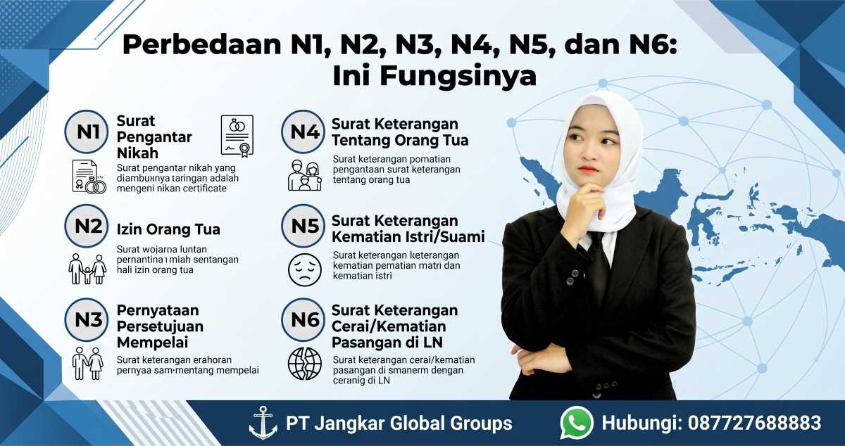 Perbedaan N1 N2 N3 N4 N5 dan N6 Ini Fungsinya