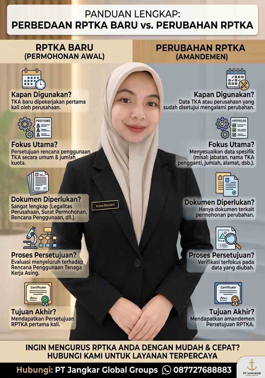 Perbedaan RPTKA Baru dan Perubahan RPTKA Perbedaan RPTKA Baru dan Perubahan RPTKA