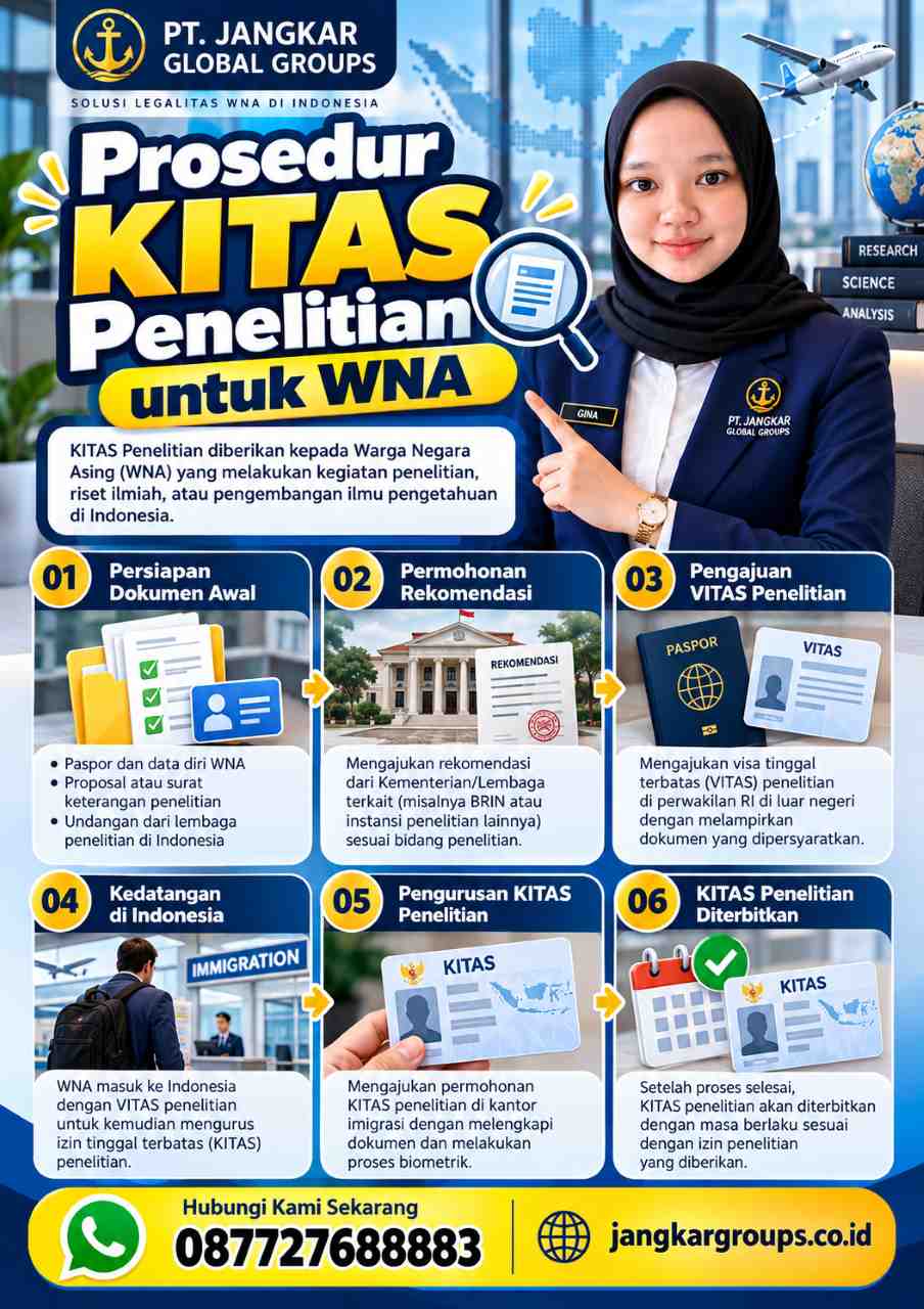 Prosedur KITAS Penelitian untuk WNA