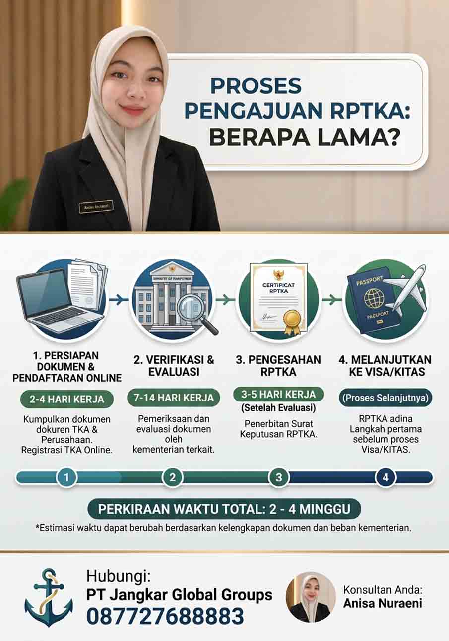 Proses Pengajuan RPTKA Berapa Lama Proses Pengajuan RPTKA Berapa Lama
