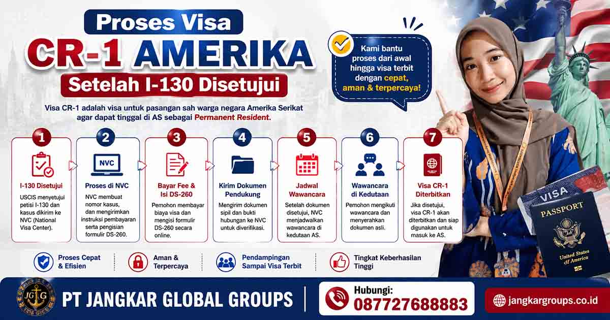 Proses Visa CR-1 Amerika Setelah I-130 Disetujui