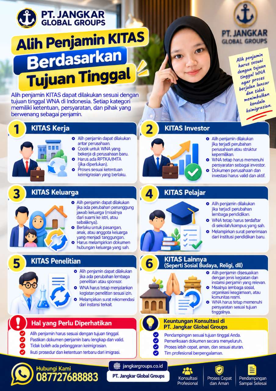 Alih Penjamin KITAS Berdasarkan Tujuan Tinggal Alih Penjamin KITAS Berdasarkan Tujuan Tinggal