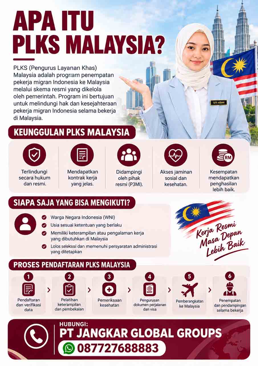 Apa Itu PLKS Malaysia