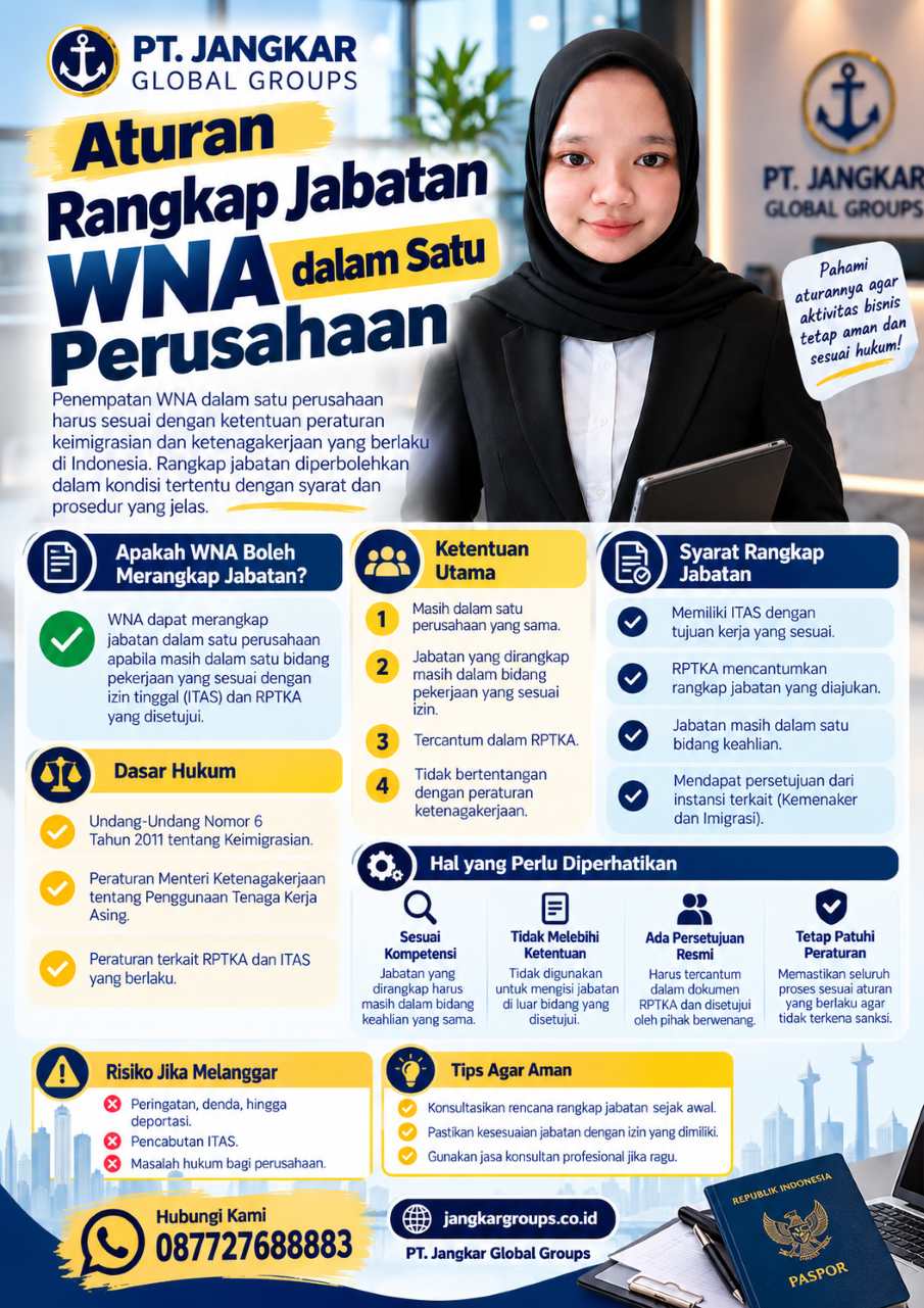 Aturan Rangkap Jabatan WNA dalam Satu Perusahaan Aturan Rangkap Jabatan WNA dalam Satu Perusahaan