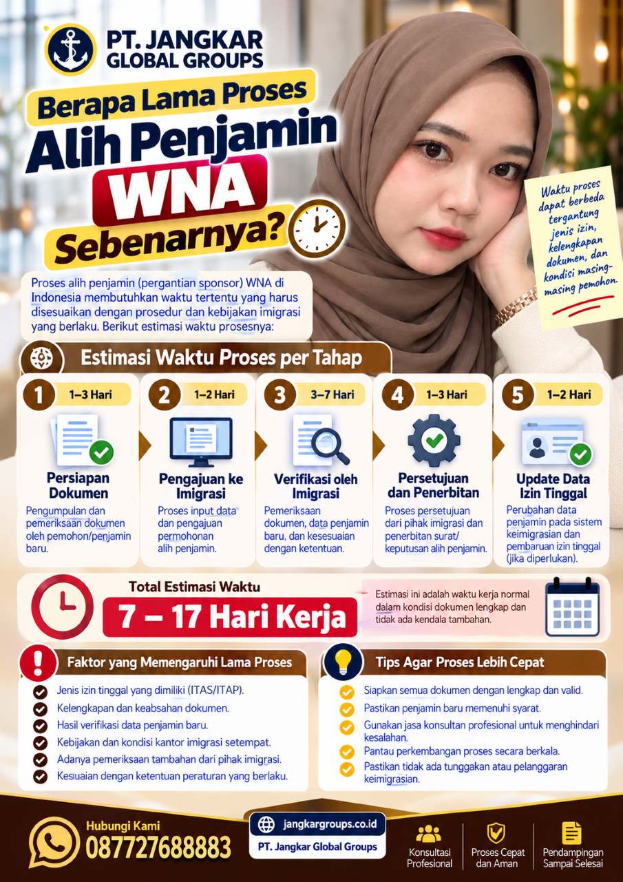 Berapa Lama Proses Alih Penjamin WNA Sebenarnya? Berapa Lama Proses Alih Penjamin WNA Sebenarnya?