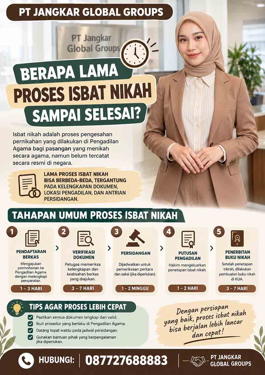Berapa Lama Proses Isbat Nikah Sampai Selesai?