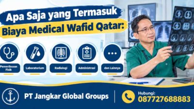 Biaya Medical Wafid Qatar