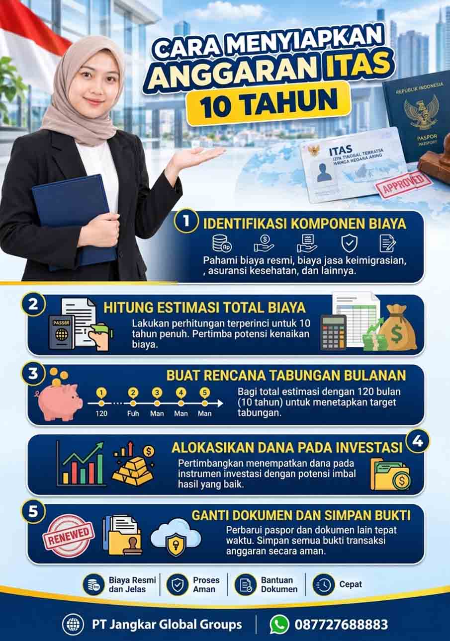 Cara Menyiapkan Anggaran ITAS 10 Tahun