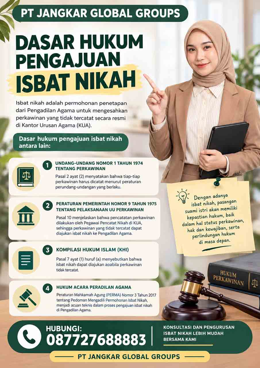 Dasar Hukum Pengajuan Isbat Nikah