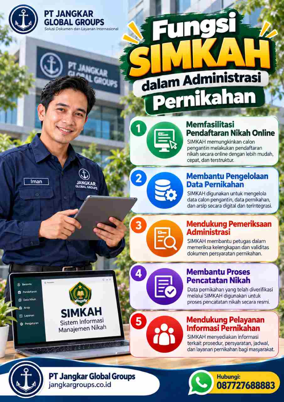 Fungsi SIMKAH dalam Administrasi Pernikahan