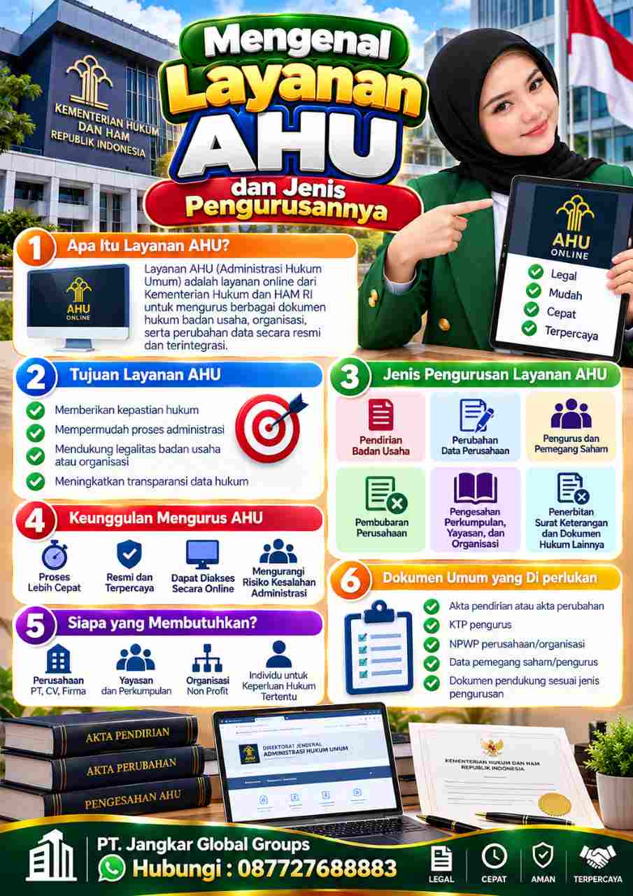 Infografis Layanan AHU Indonesia
