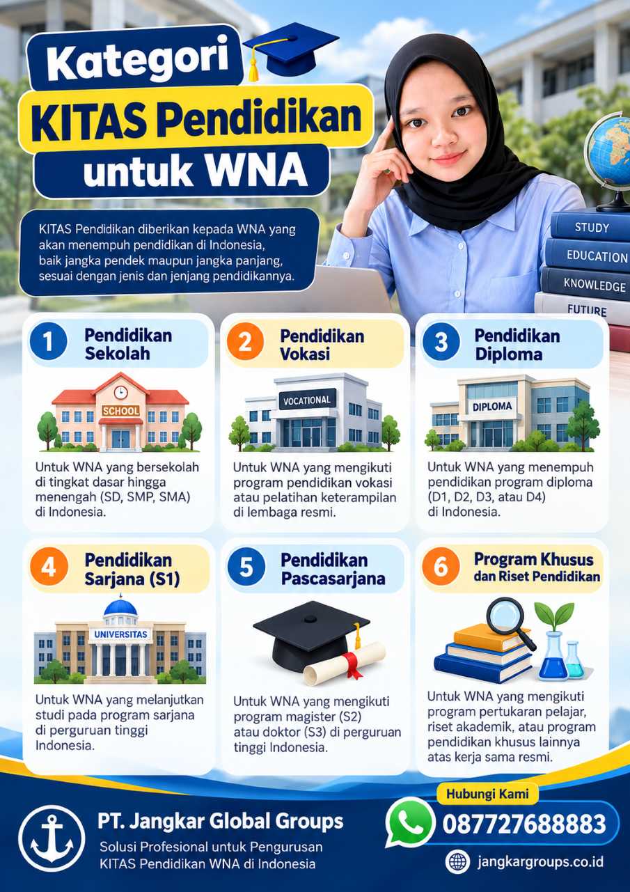 Kategori KITAS Pendidikan untuk WNA Kategori KITAS Pendidikan untuk WNA