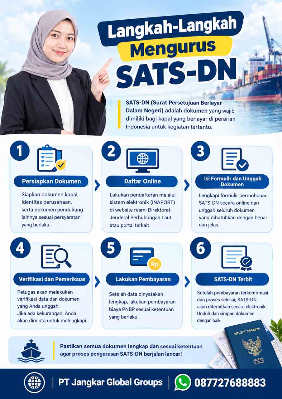 Langkah-Langkah Mengurus SATS-DN
