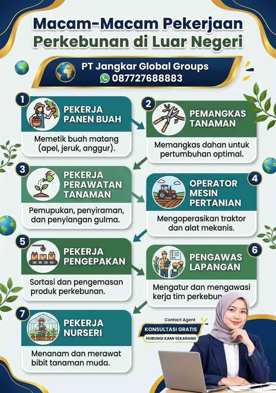 Macam-Macam Pekerjaan Perkebunan di Luar Negeri