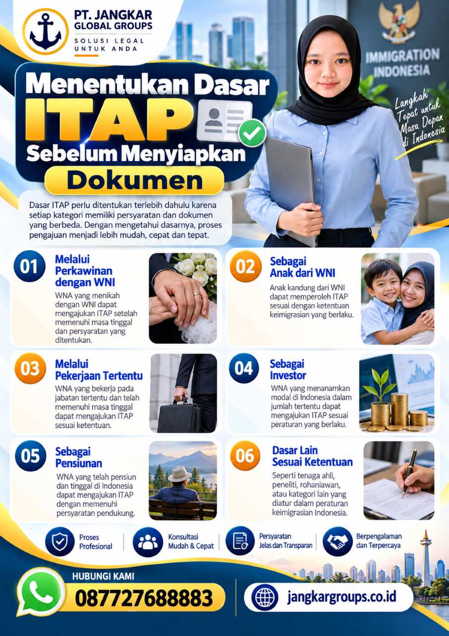 Menentukan Dasar ITAP Sebelum Menyiapkan Dokumen Menentukan Dasar ITAP Sebelum Menyiapkan Dokumen