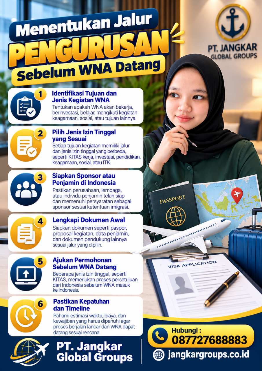 Menentukan Jalur Pengurusan Sebelum WNA Datang Menentukan Jalur Pengurusan Sebelum WNA Datang