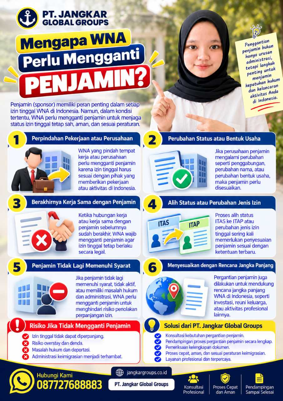 Mengapa WNA Perlu Mengganti Penjamin? Mengapa WNA Perlu Mengganti Penjamin?