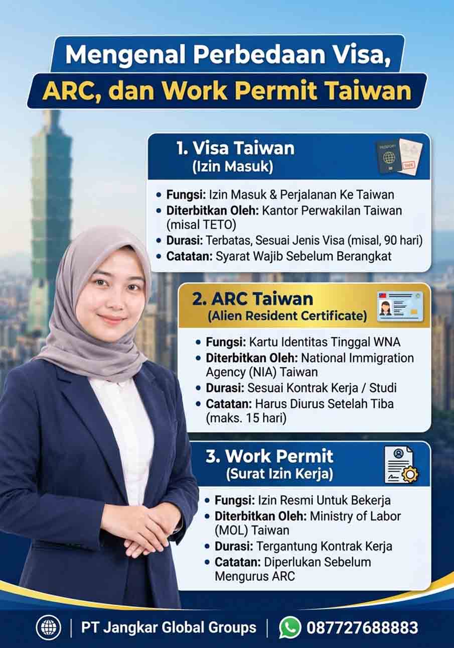 Mengenal Perbedaan Visa, ARC, dan Work Permit Taiwan