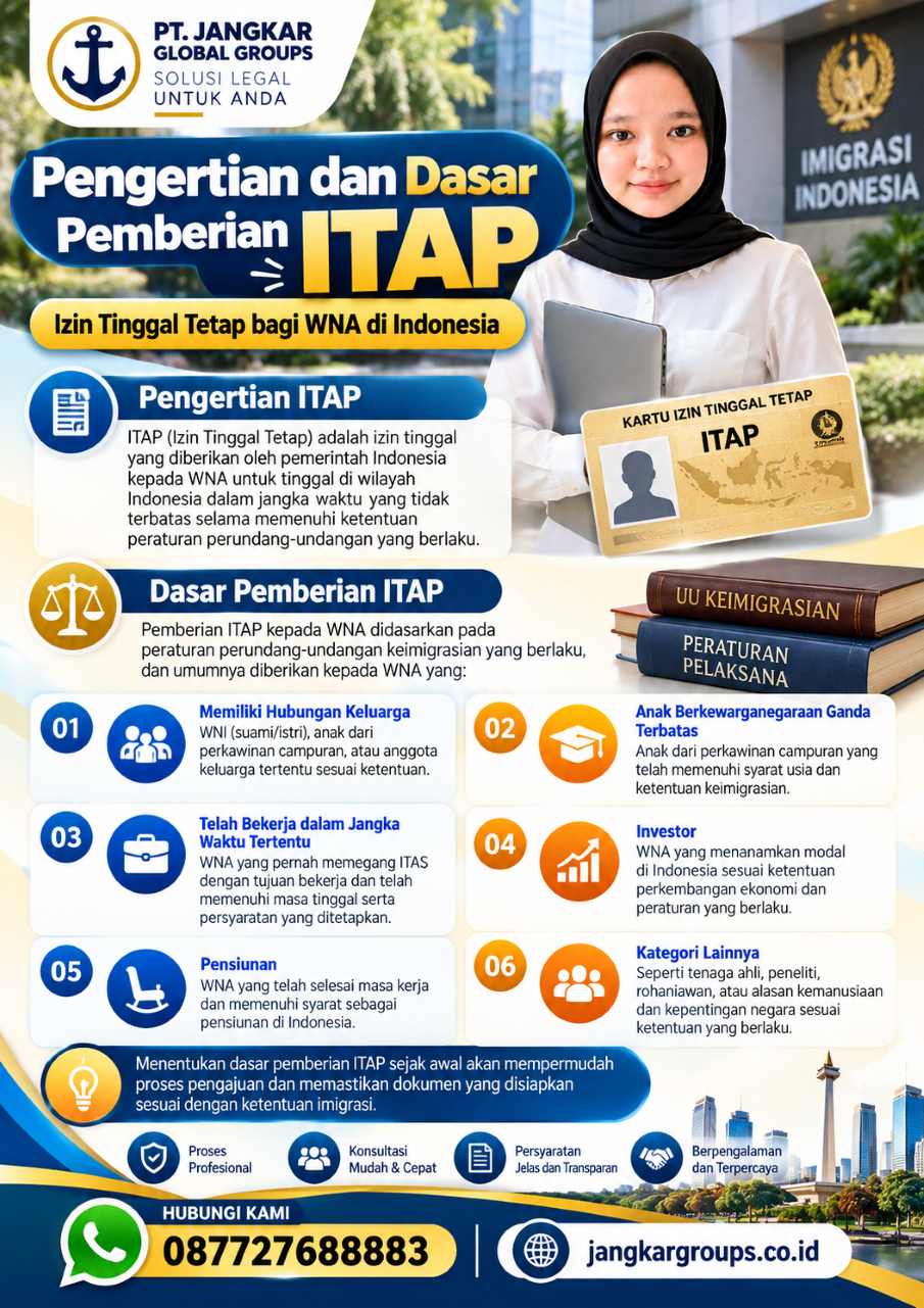 Pengertian dan Dasar Pemberian ITAP Pengertian dan Dasar Pemberian ITAP