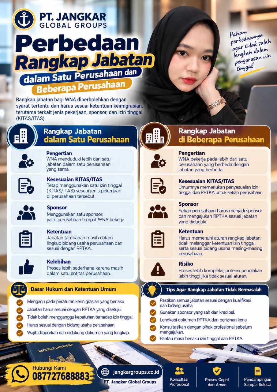 Perbedaan Rangkap Jabatan dalam Satu Perusahaan dan Beberapa Perusahaan Perbedaan Rangkap Jabatan dalam Satu Perusahaan dan Beberapa Perusahaan