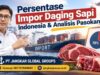 Persentase Impor Daging Sapi Indonesia