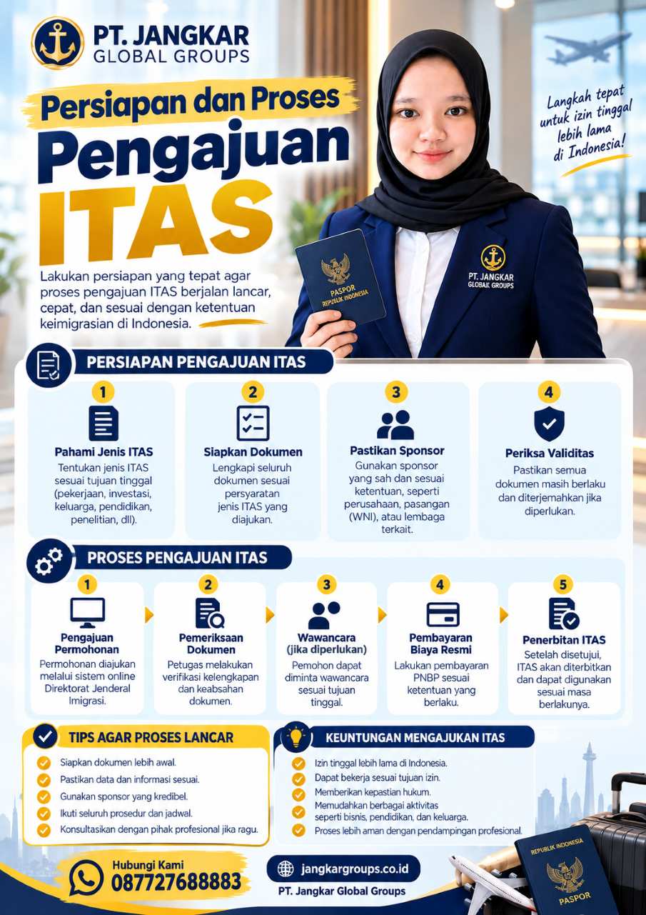 Persiapan dan Proses Pengajuan ITAS Persiapan dan Proses Pengajuan ITAS