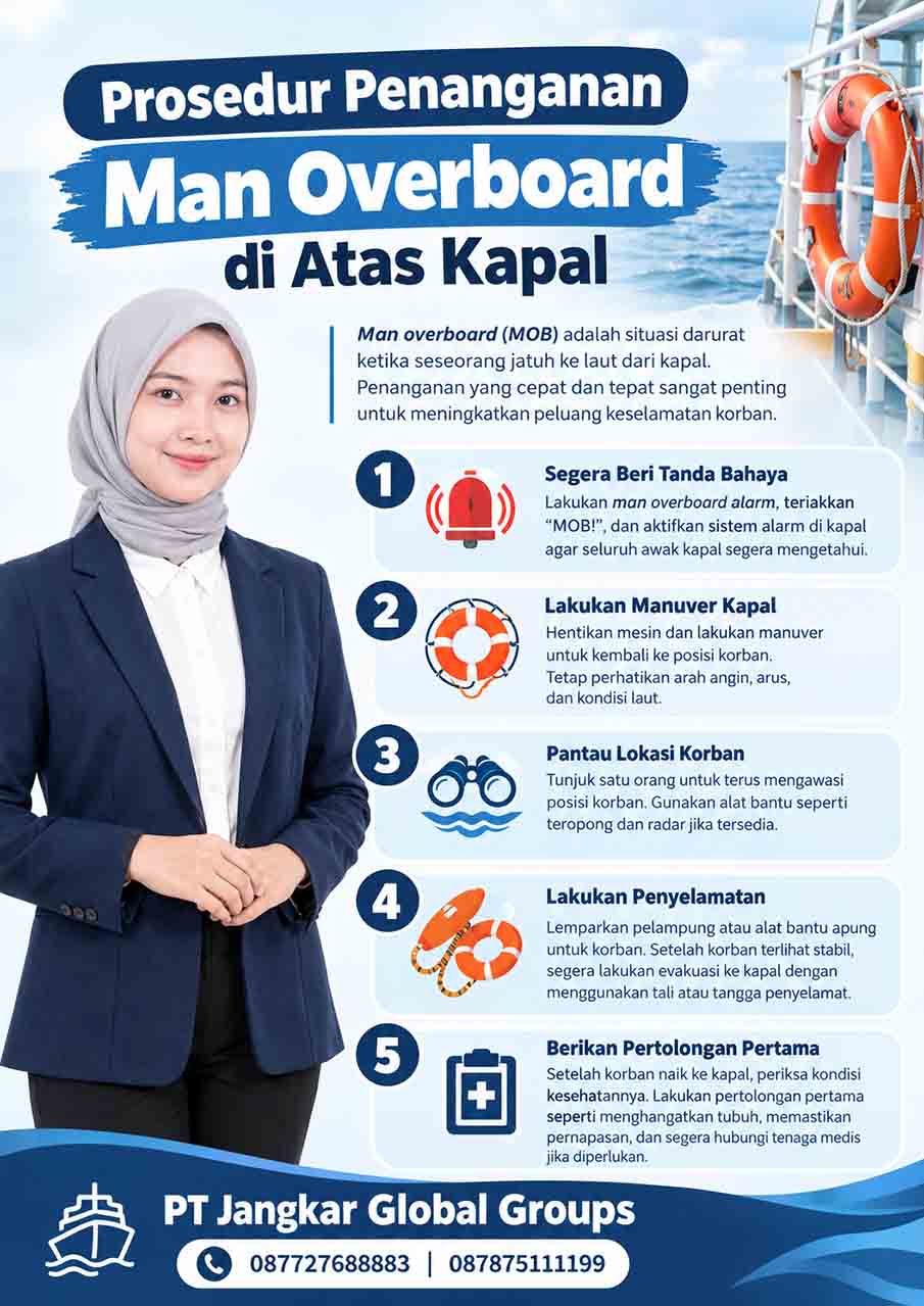 Prosedur Penanganan Man Overboard di Atas Kapal