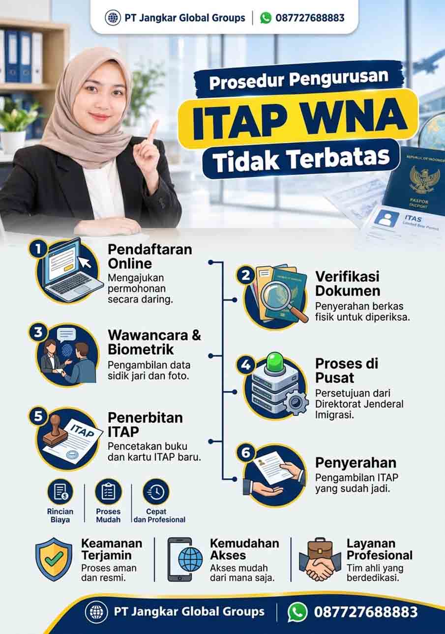 Prosedur Pengurusan ITAP WNA Tidak Terbatas