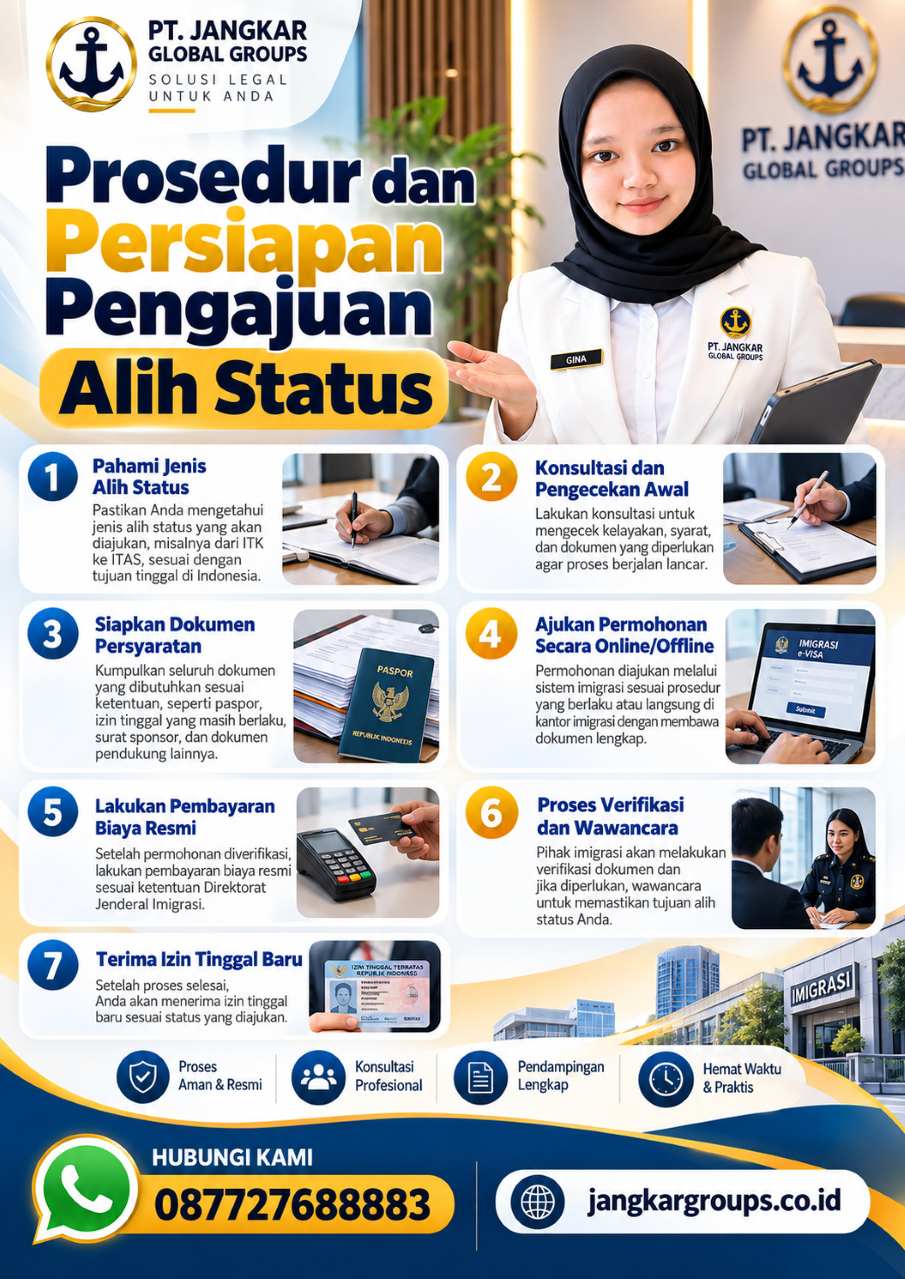 Prosedur dan Persiapan Pengajuan Alih Status Prosedur dan Persiapan Pengajuan Alih Status