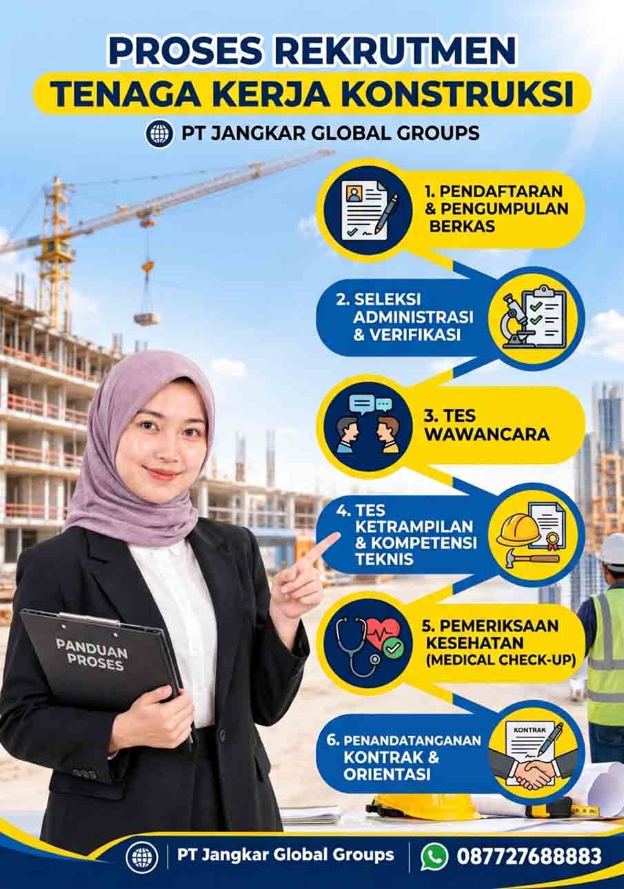 Proses Rekrutmen Tenaga Kerja Konstruksi